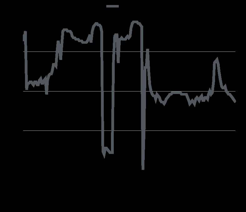 Sensor-output record from the preliminary experiments.