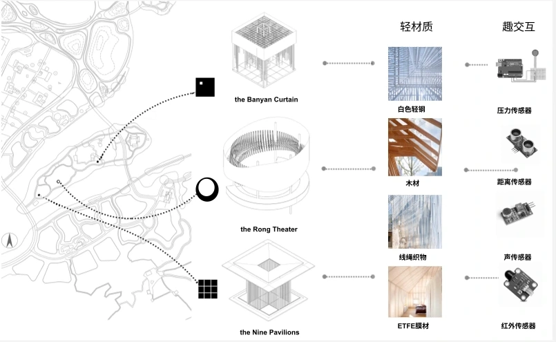 Site, spatial types, material references and proposed sensing components, from the original design study.