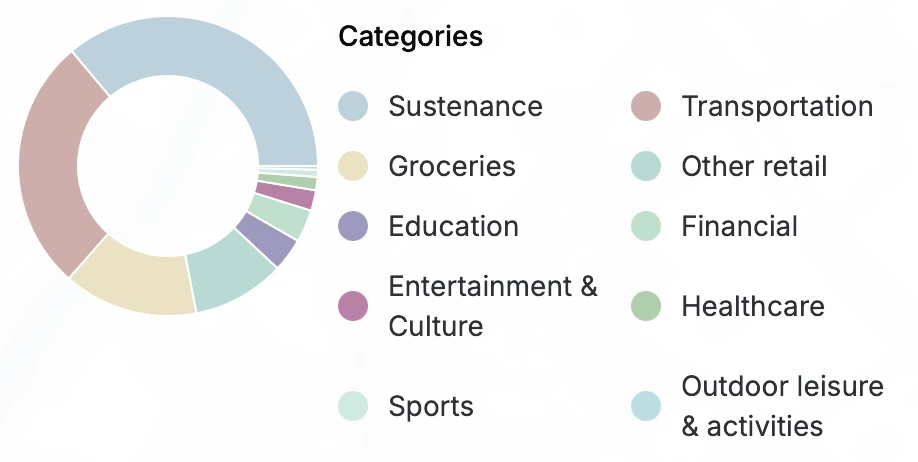 Facility composition example.