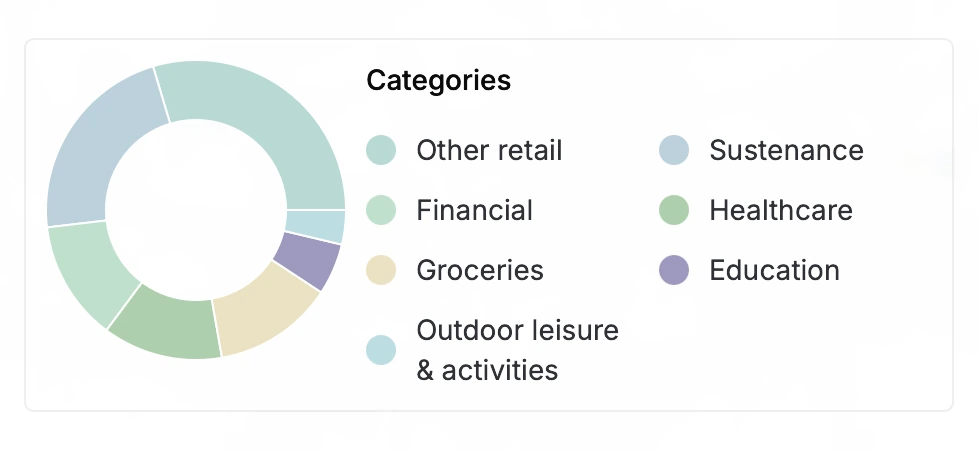 A contrasting facility composition.