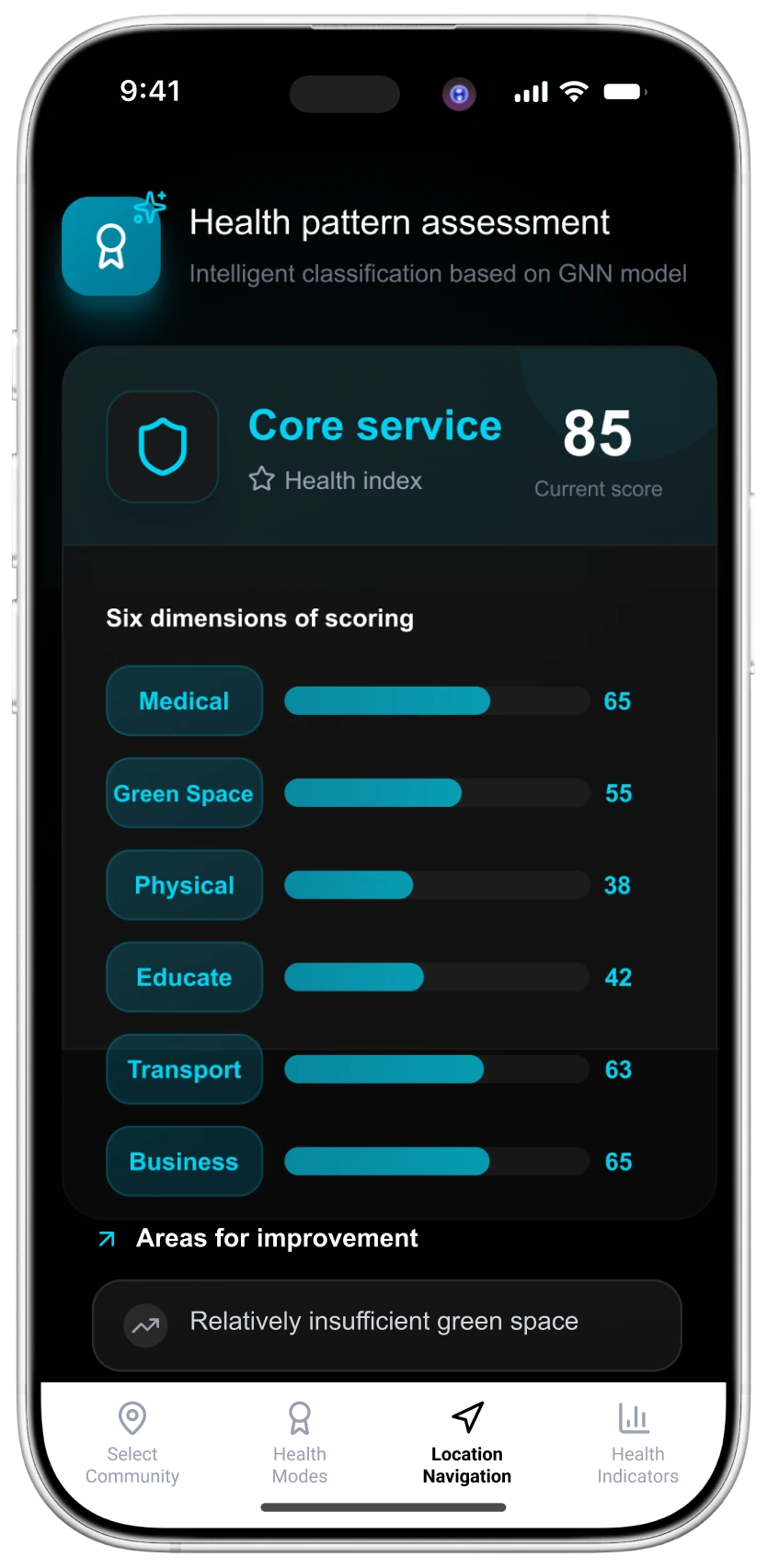 Detailed indicator view.