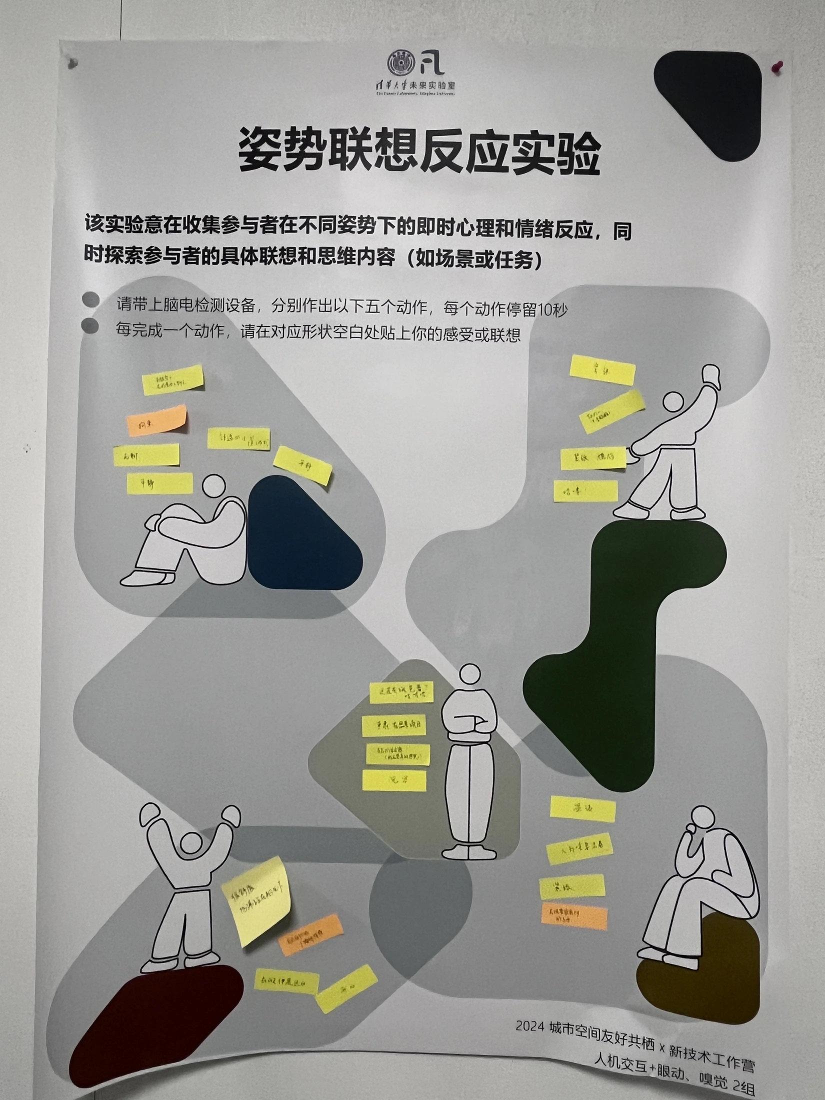 Participant descriptions recorded around the posture references.
