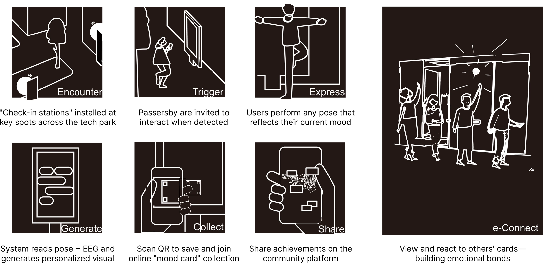 The proposed interaction sequence, retained as a complete visual group.