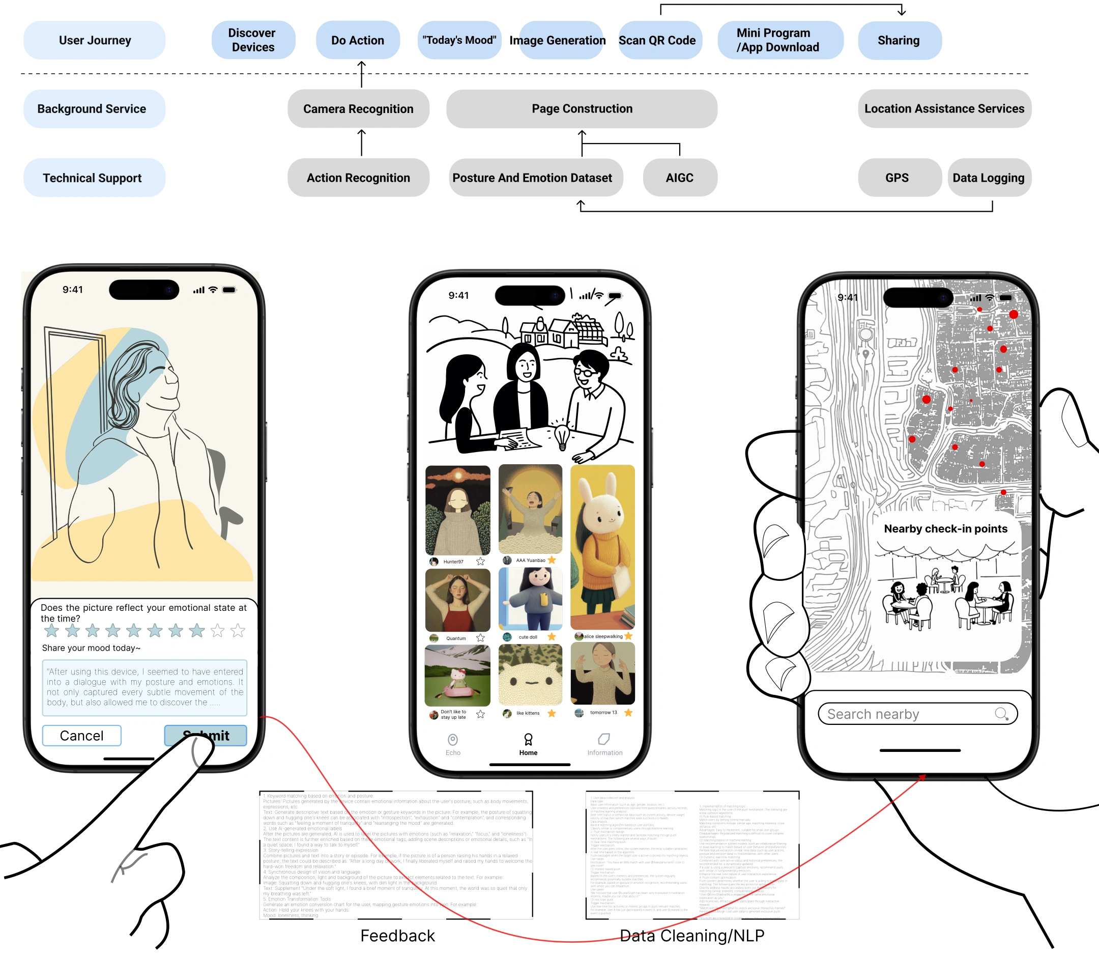 Proposed service flow, feedback interface, shared images and spatial map. A design extension connecting individual feedback and shared spatial records.