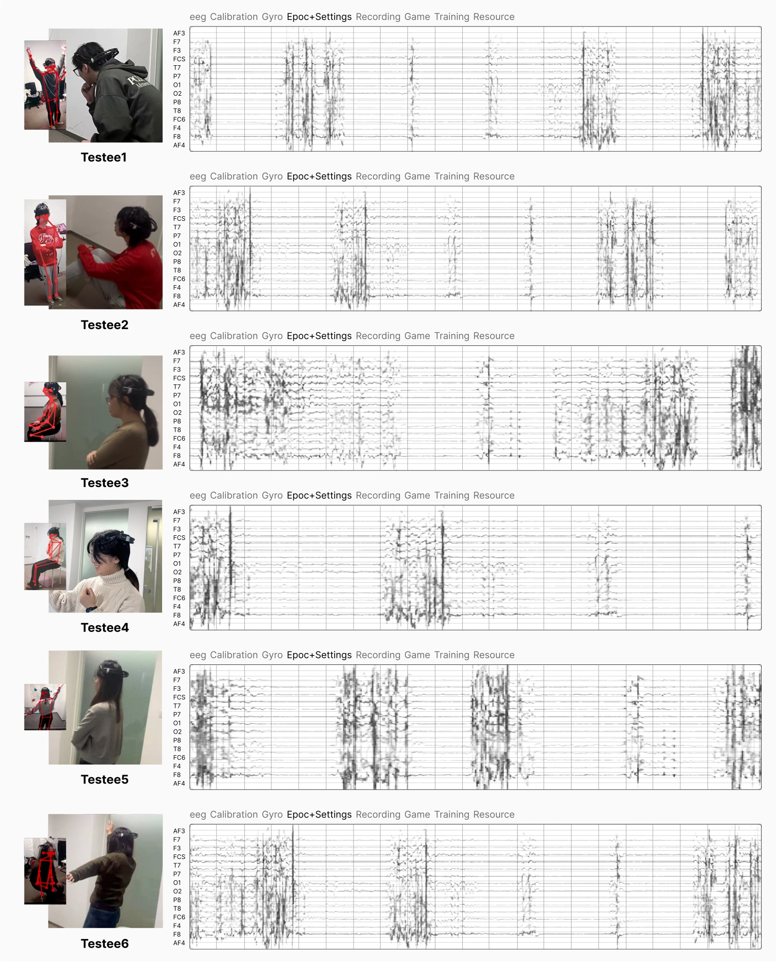 EEG records and posture documentation from six participants.
